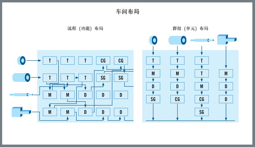 成组技术：在工业 4.0 时代实现卓越运营